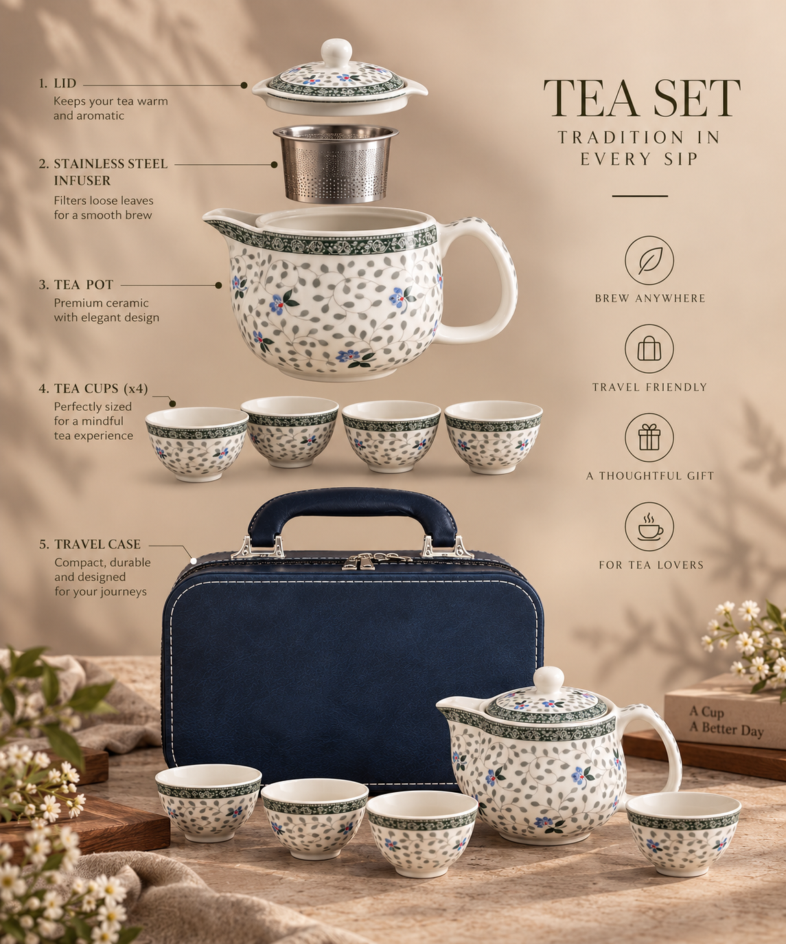 Floral Porcelain Travel Tea Set with Navy Leather Case – 6 Pc